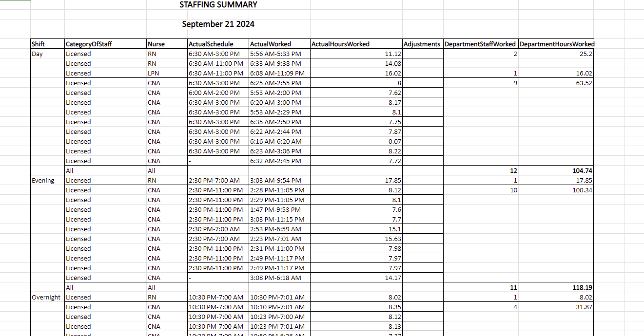 Attendance Display Report